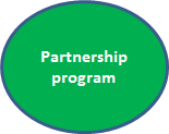 our partnership program
